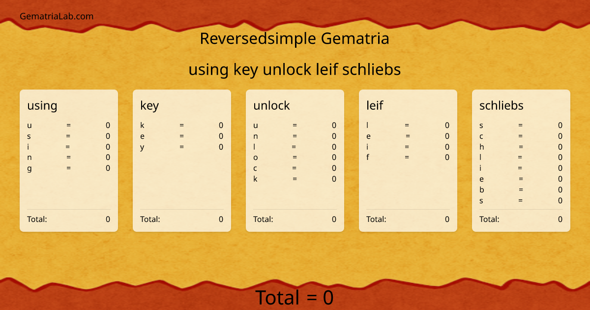using key unlock leif schliebs in reversedsimple Gematria